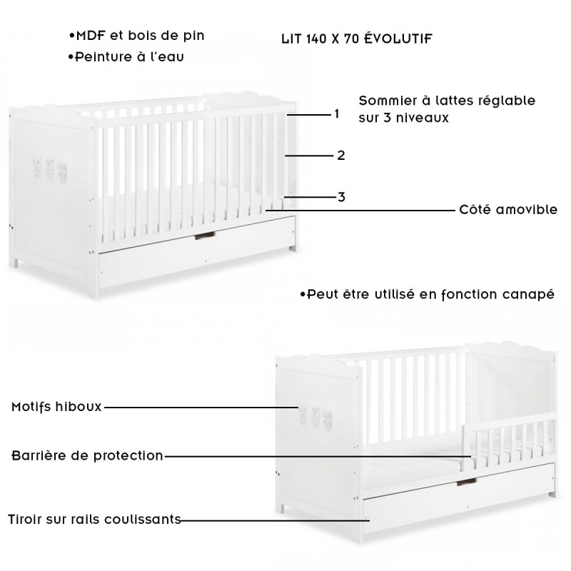 Sommier à lattes pour une meilleure ventilation du matelas