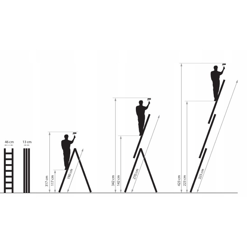 Dimensions echelle