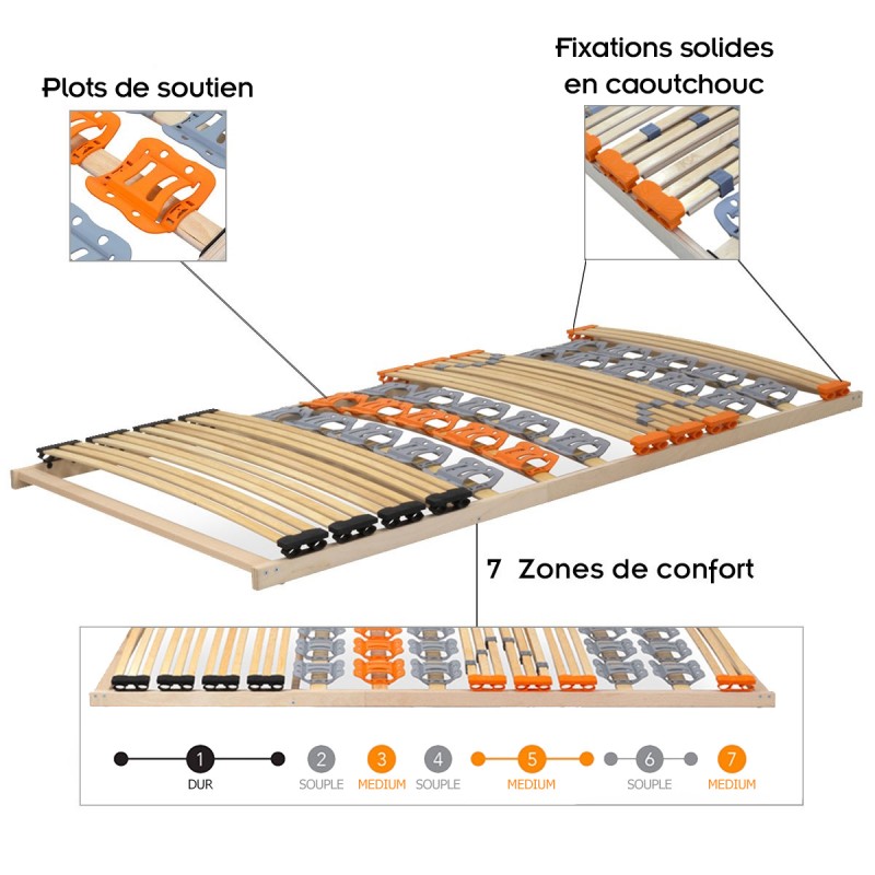 NAM Sommier à lattes ergonomique en bois avec plots de soutien 7 zones de confort