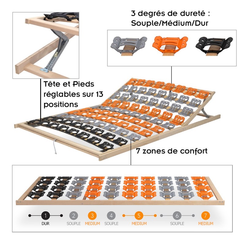 YKE Sommier à lattes ergonomique cadre en bois avec plots de soutien tête et pied relevables