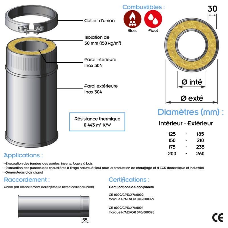 TDPS1000 Conduit double paroi pour poêle à bois longueur 100 cm