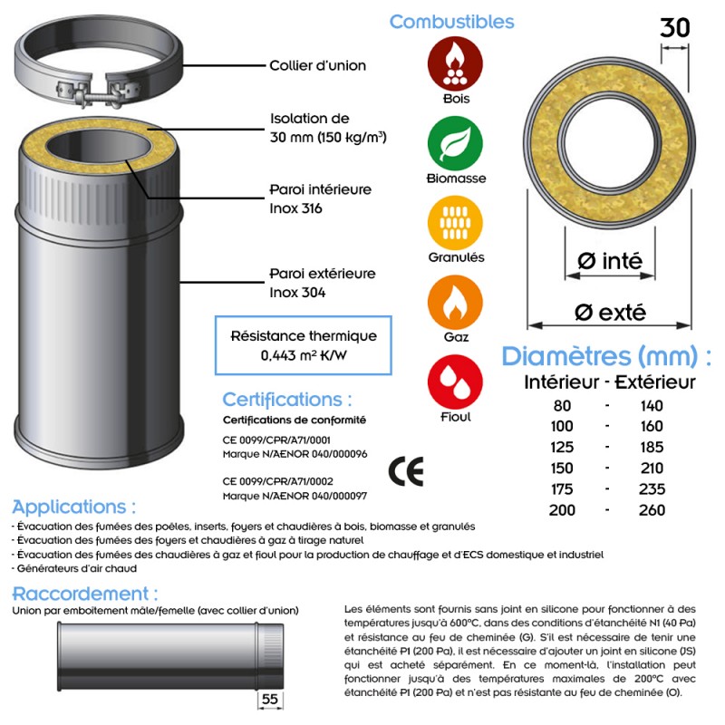 TDPI500 Conduit double paroi isolé polycombustible longueur 50 cm