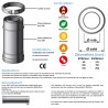 TDI Conduit concentrique en acier inoxydable polycombustible