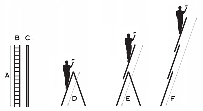 Dimensions de l'echelle 3 plans