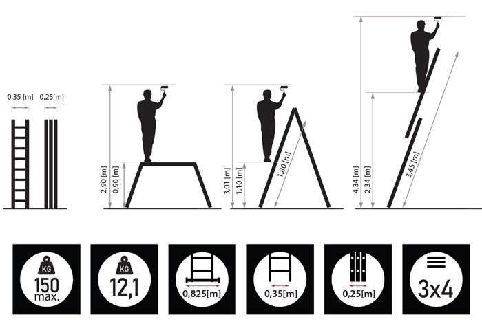 echelle modulable