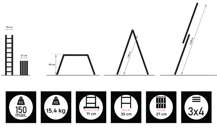 Dimensions de l'échelle